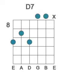 Guitar voicing #4 of the D 7 chord